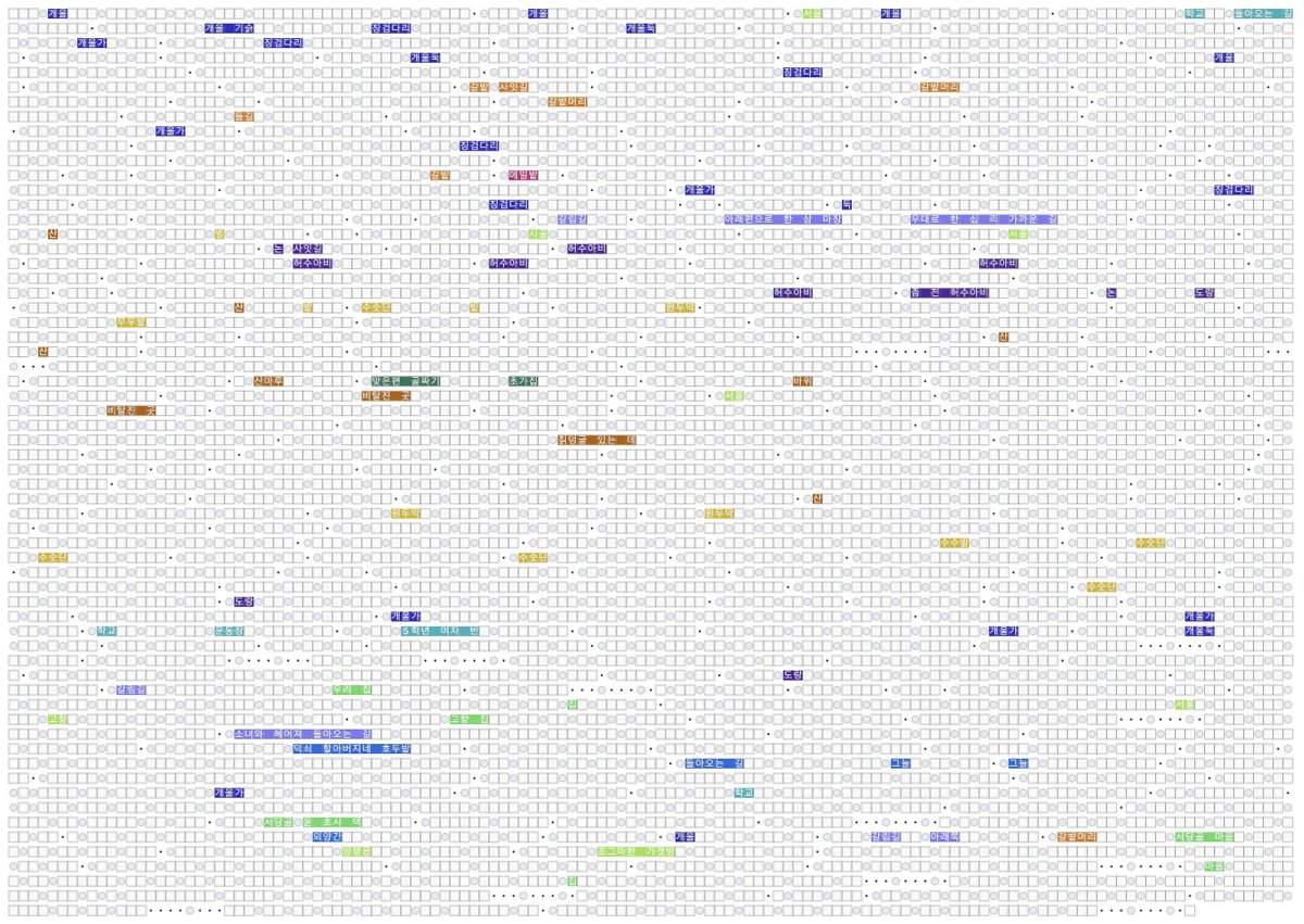 Mapping the Literary Geography of Sonagi