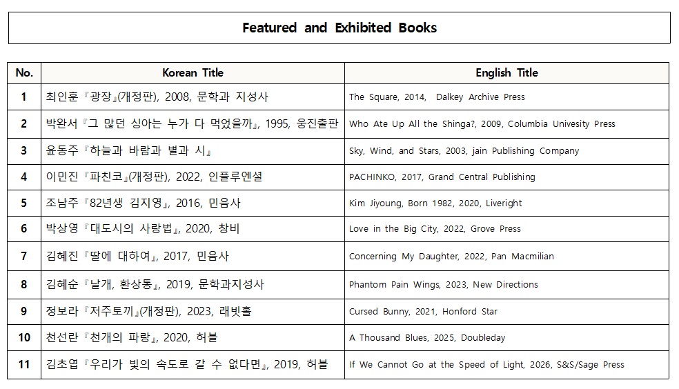 Featured Exhibition Books
